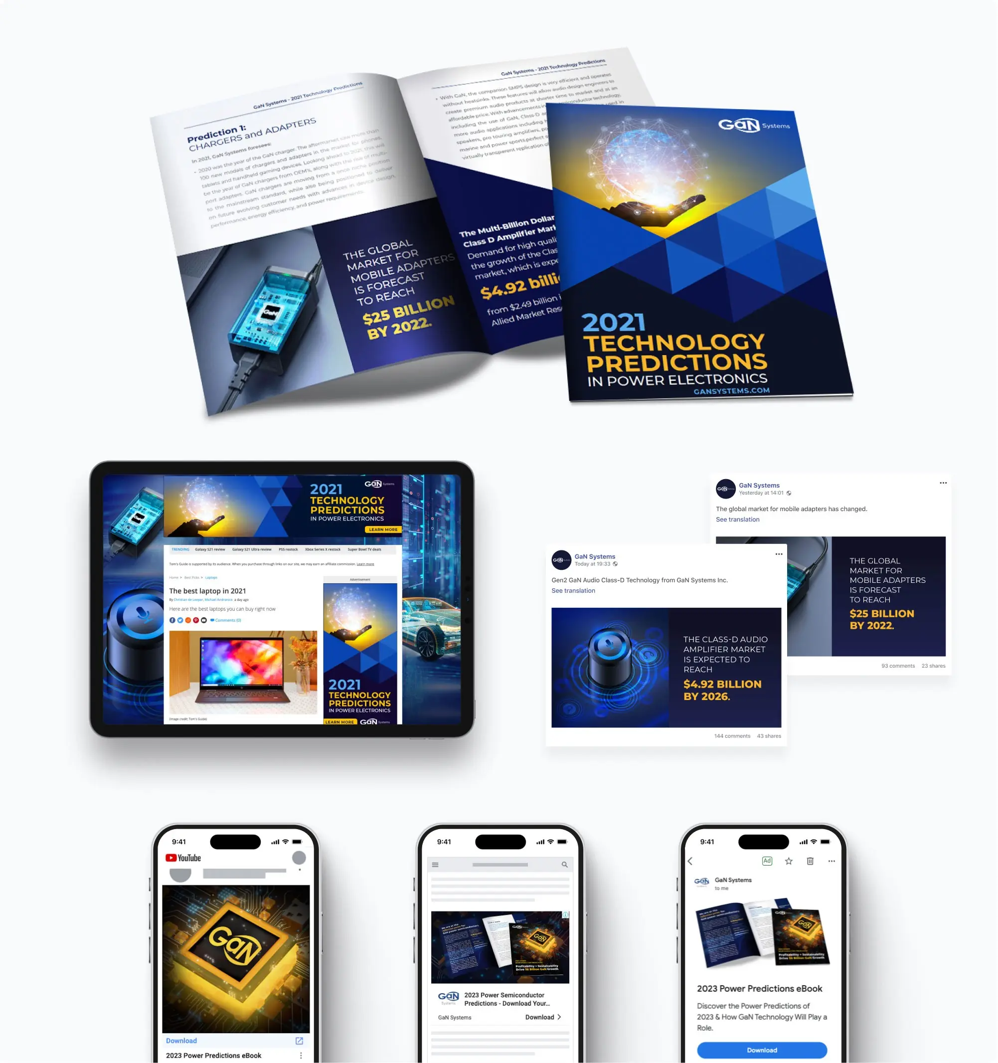 Gansystems b2b digital marketing campaign