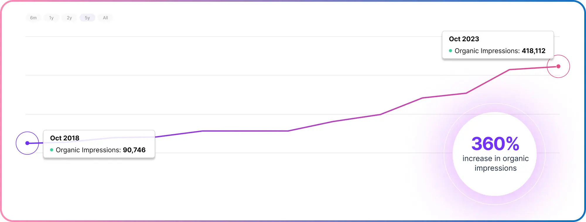 Gansystems b2b seo impressions