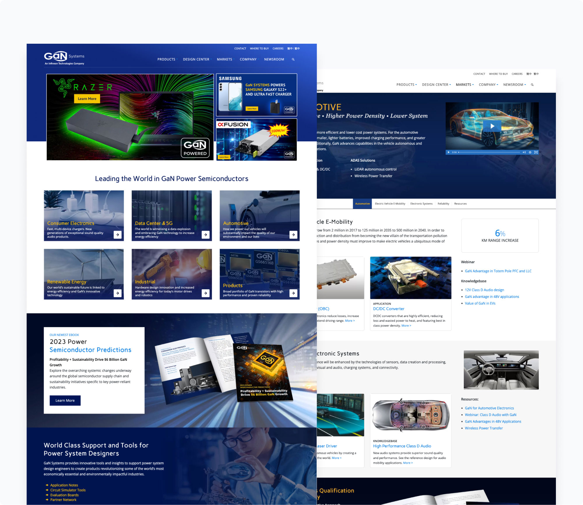 Gansystems b2b website design development