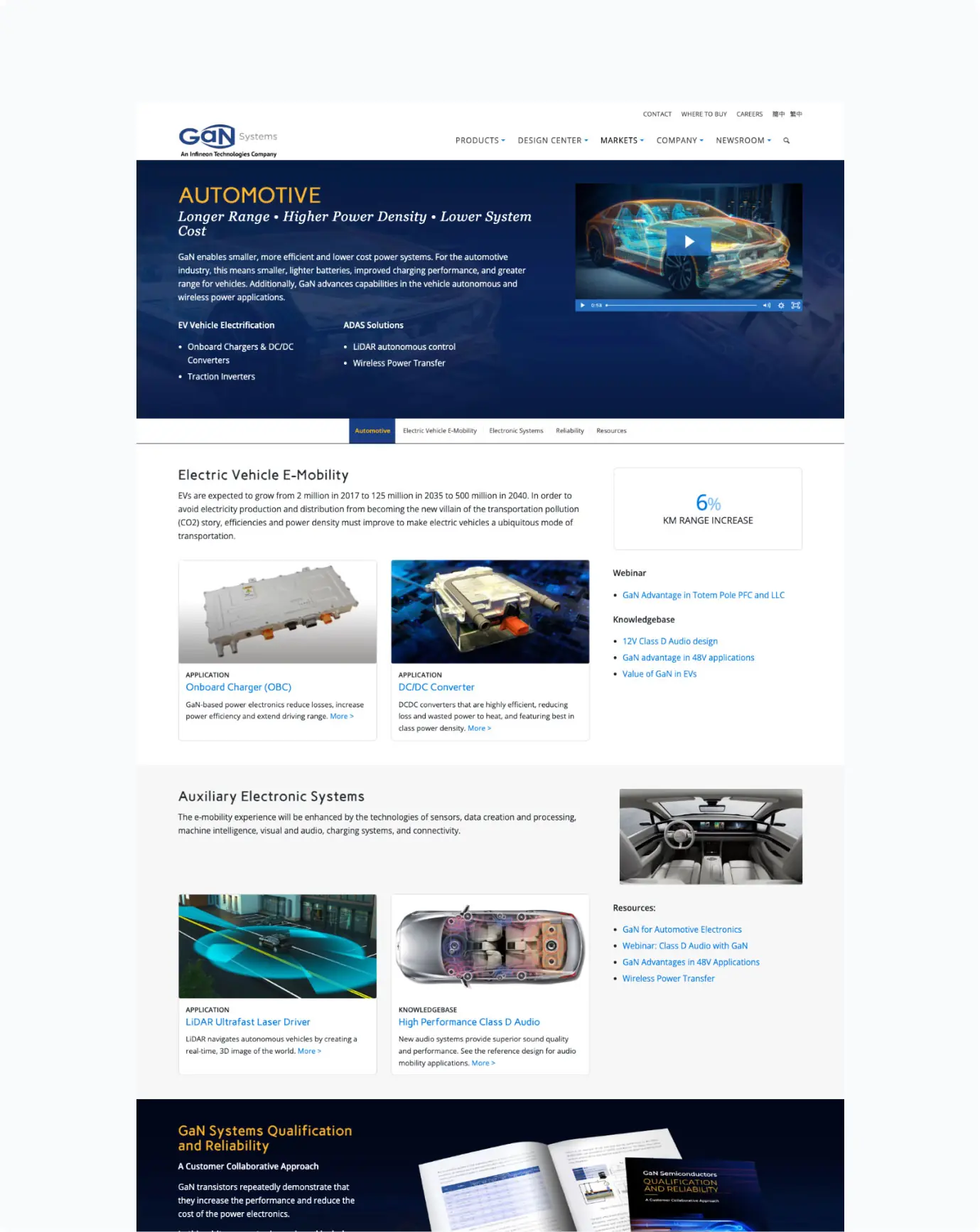 Gansystems b2b website design industry mobile