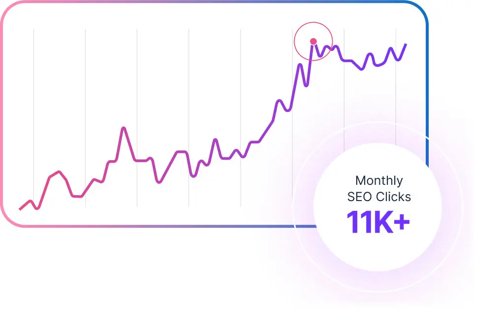 Visible alpha b2b seo clicks
