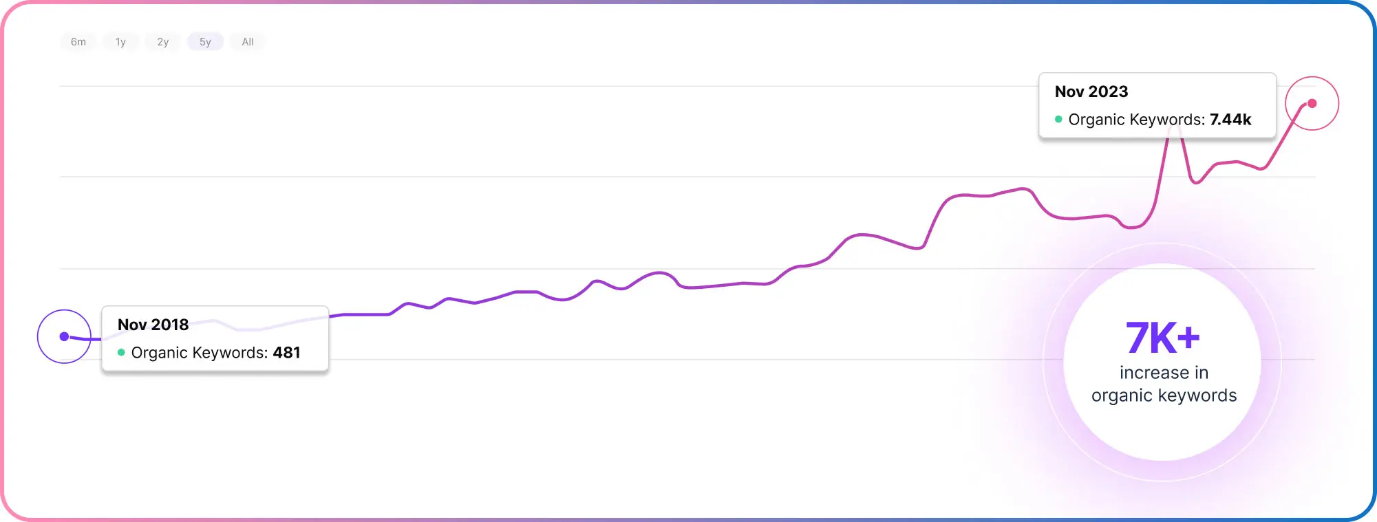 Visible alpha b2b seo keywords