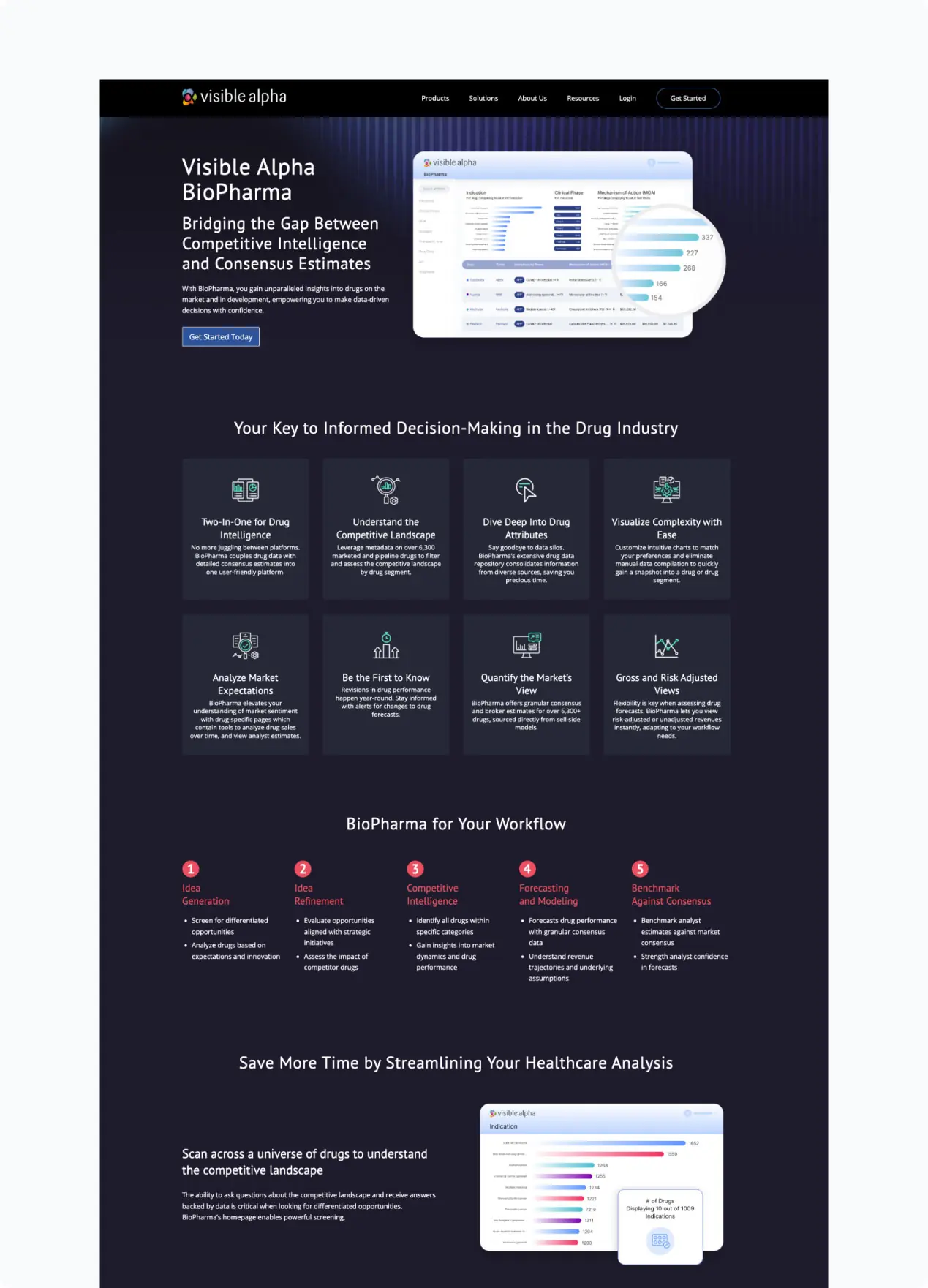 Visible alpha b2b website development mobile