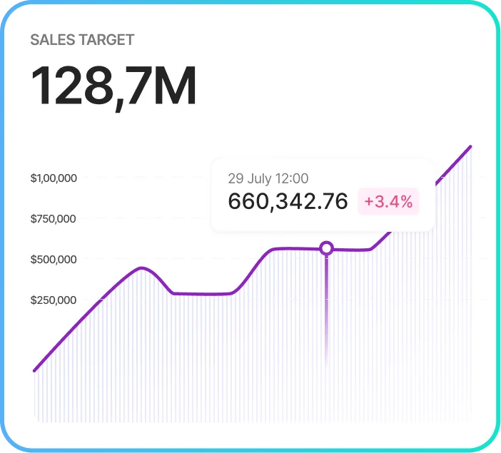 b2b marketing agency results 2