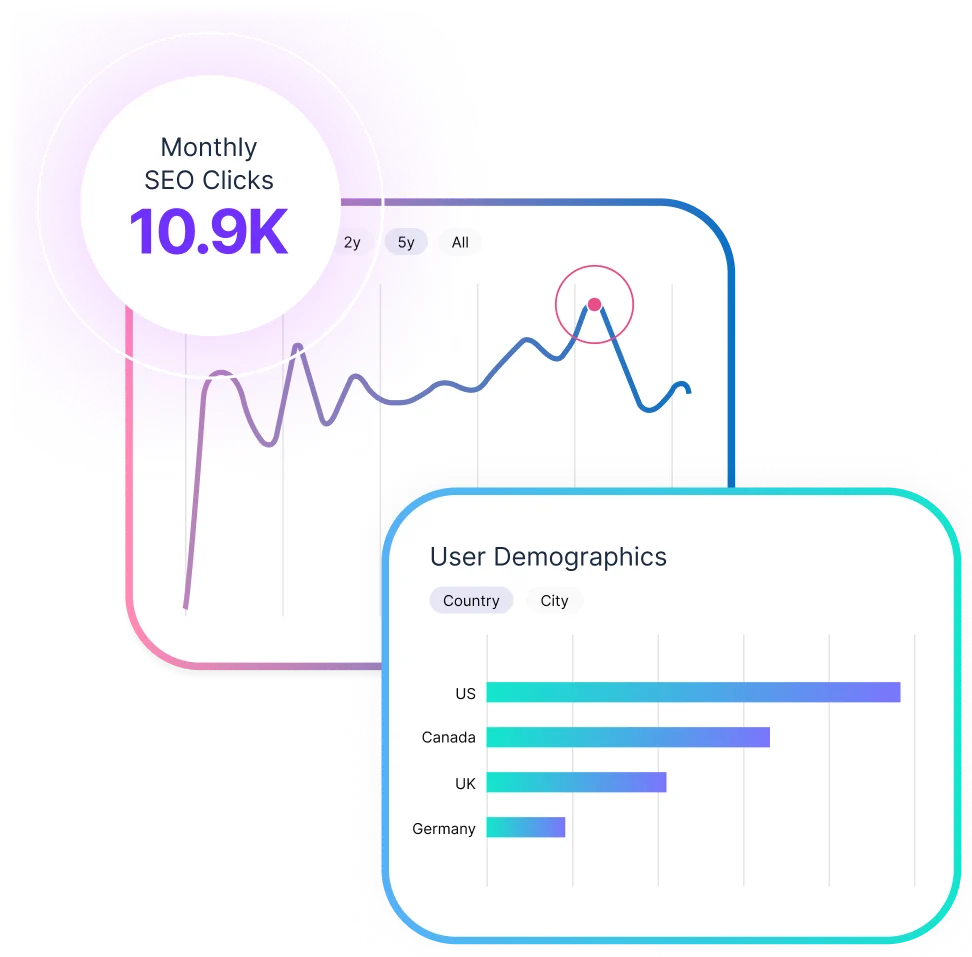 B2B SEO Reporting