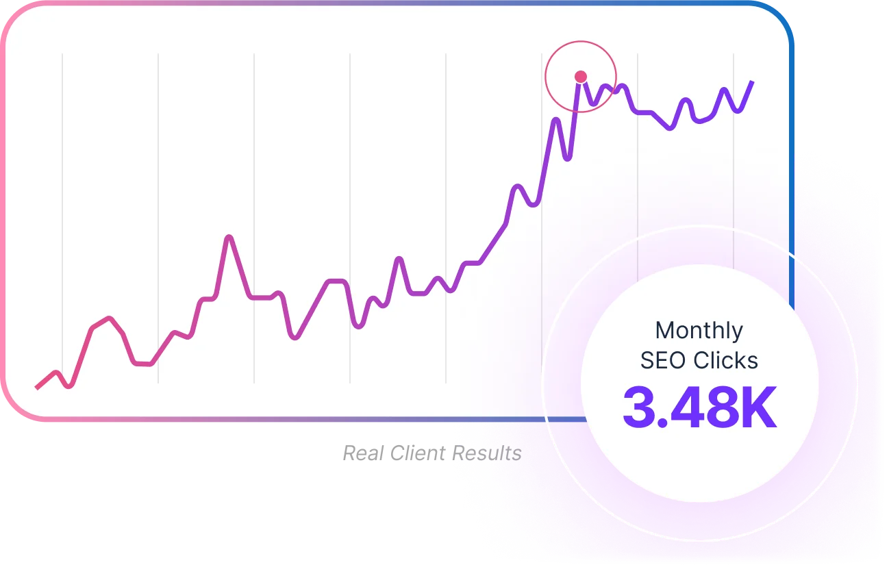 B2B SEO Strategy