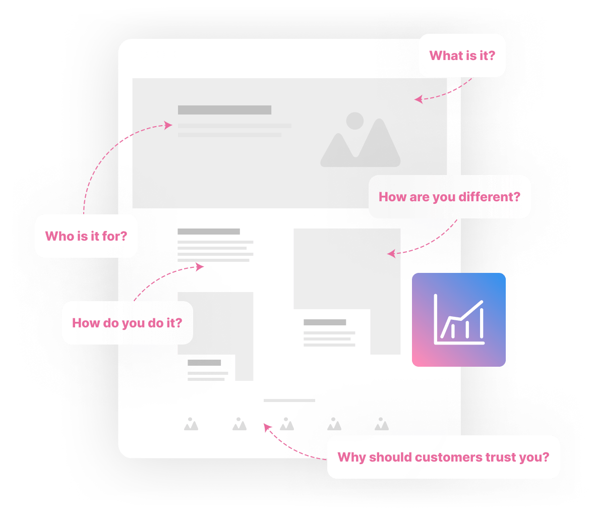 b2b web marketing landing page flow