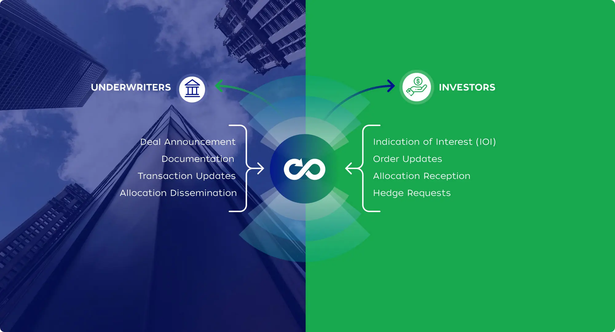Directbooks b b infographic