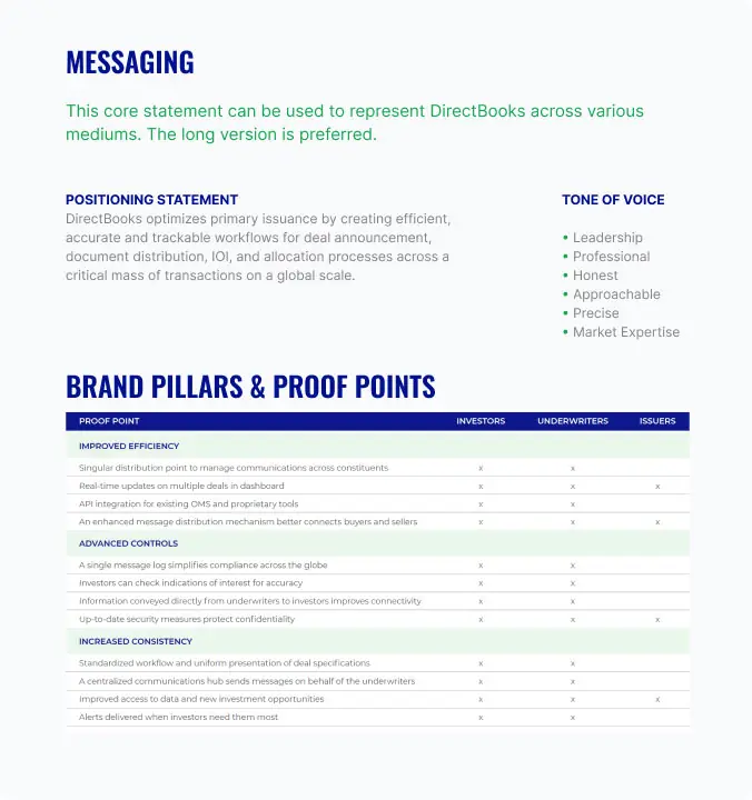 Directbooks b2b messaging mobile2
