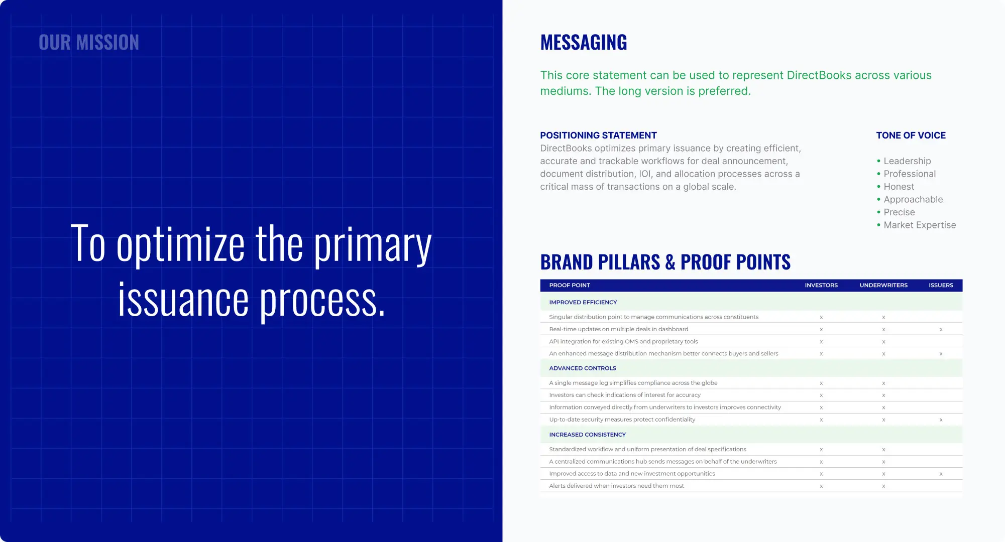 Directbooks b2b messaging