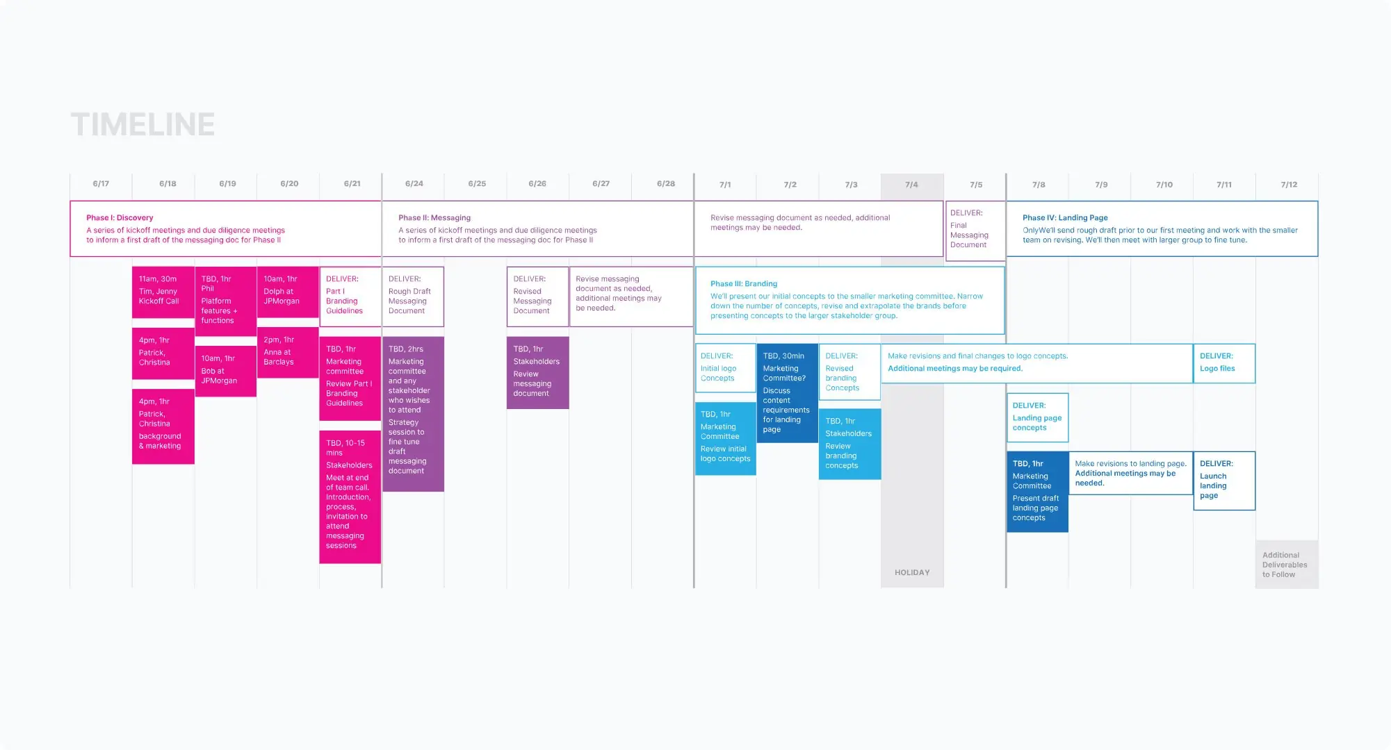 Directbooks b2b project timeline